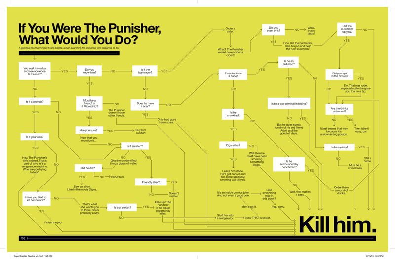 Illustration for article titled Behold: The Nerdiest Superhero Infographics Ever